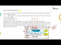 Groundwater Zones and Characteristics