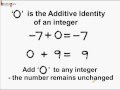 Properties of Addition and Integers