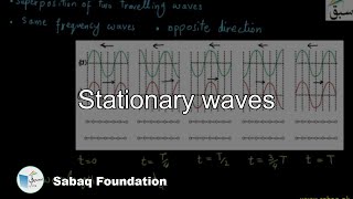 Stationary waves