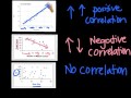 Exploring Scatter Plots with Explain Everything