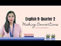 Types of Text Connections