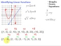 Identifying Linear Functions and Graphs