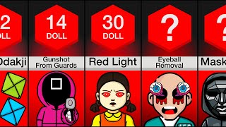 Pain Comparison: Squid Games Season 3