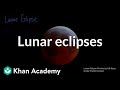 Understanding Lunar Eclipses