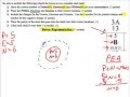 Atomic Structure and Properties