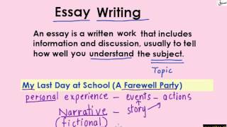 Essay Writing -Intro with Essay Types (explanation with examples)