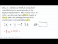 Calorimetry and Heat of Reaction