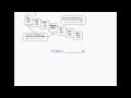 Metric Conversions Using the Ladder Method