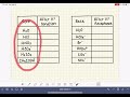 Acid-Base Reactions and Charges