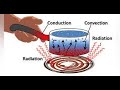 Heat Transfer Methods and Characteristics