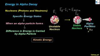 Energies for Alpha and Beta Decay