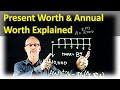 Investment Evaluation Concepts