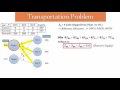 Transportation Problem Concepts and Constraints