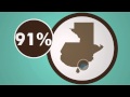Water Access Issues in Guatemala