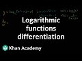 Understanding Derivatives of Composite Functions