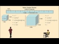 Volume and Measurement Concepts