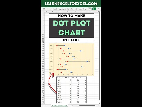 How to make Dot Plot Chart or Dumbbell chart or DNA chart in Excel - Actual vs Target Chart in Excel