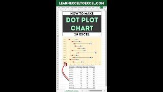 How to make Dot Plot Chart or Dumbbell chart or DNA chart in Excel - Actual vs Target Chart in Excel