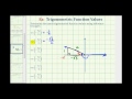 Trigonometric Functions and Angles