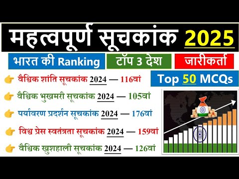 सूचकांक और रैंकिंग 2025 | Index current affairs 2025 | Index aur ranking current affairs 2025