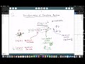 Transformations of Functions: Vertical and Horizontal Changes