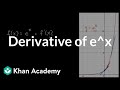 Understanding the Derivative of e^x