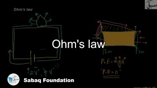 Problem-Characteristics of Ohmic and Non Ohmic Conductors
