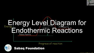 Energy profile Diagram for Endothermic Reactions