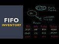 FIFO Accounting Concepts and Applications