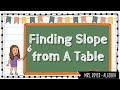 Finding Slope from a Table: Key Concepts and Techniques