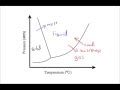 Phase Changes and States of Matter