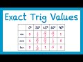Trigonometric Values and Calculations