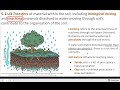 Soil Systems and Their Characteristics