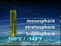 Earth's Atmosphere and Its Layers