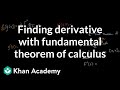 Understanding the Second Fundamental Theorem of Calculus