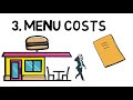 Understanding Inflation and Its Impacts