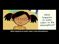 Understanding the Water Cycle Concepts