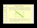 Properties and Inverses of Diagonal Matrices