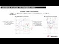 Transformations of Functions