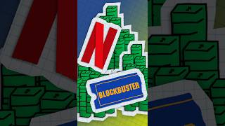 Netflix Was Almost Bought By Blockbuster?