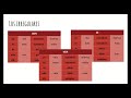 Conjugating Irregular Imperfect Verbs