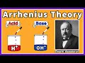 Arrhenius Acids and Bases Concepts