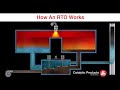 Regenerative Thermal Oxidizers Overview