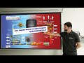 Refrigeration Cycle Components and Functions