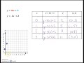 Exploring Linear Nonproportional Relationships
