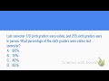 Test Your Knowledge on Percent Calculations