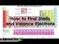 Finding Shells and Valence Electrons on the Periodic Table