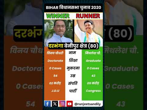 Benipur Assembly Mla profile #ytshort #biharmla #biharleaders #ranjeetsandilya
