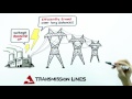 Electricity Generation and Distribution Concepts