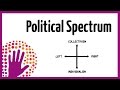 Understanding Political Spectrum Dynamics